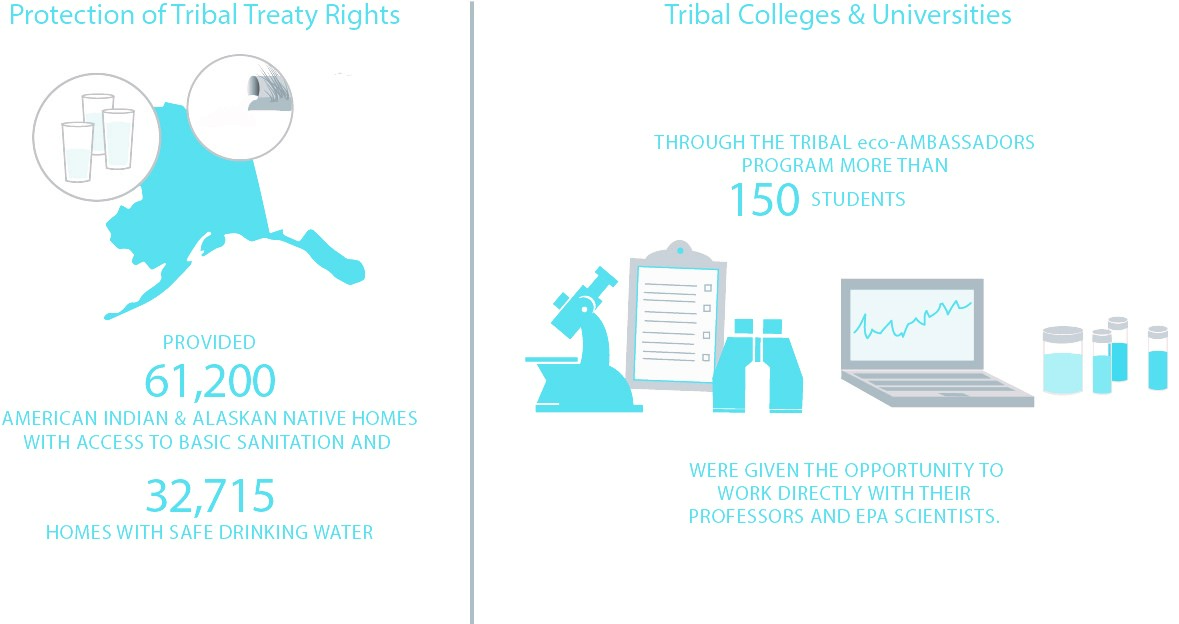 Protection of Tribal Treaty Rights