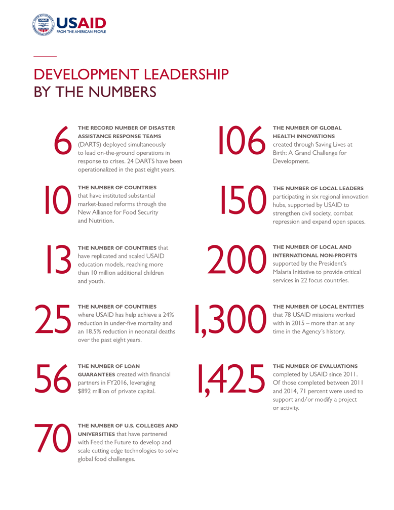 Development Leadership by the Numbers