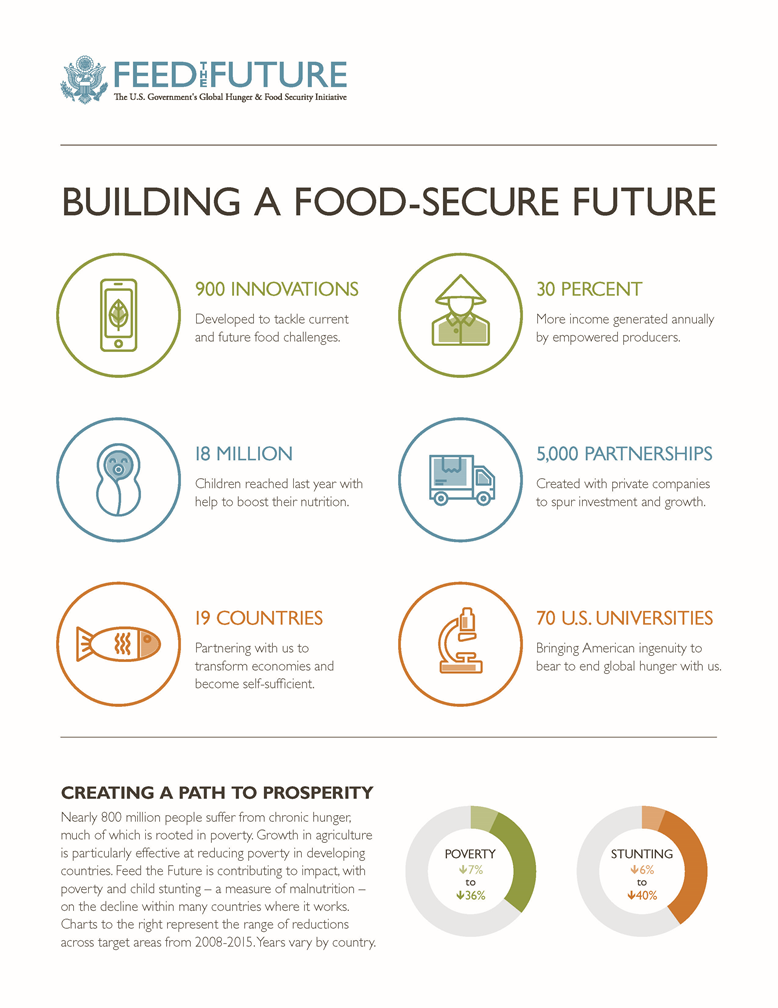 Building A Food-Secure Future