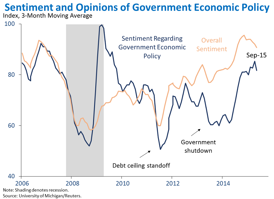 Sentiment and Opinions of Government Economic Policy