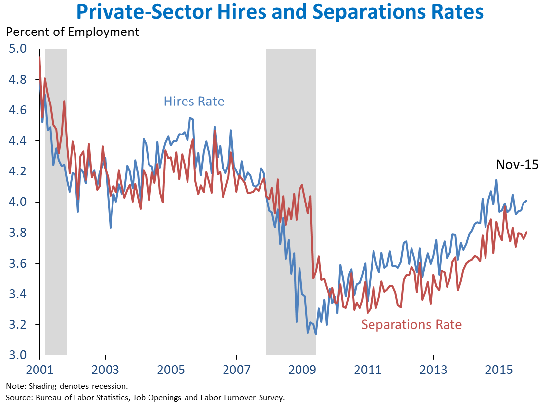 Private-Sector Hires