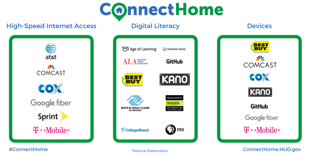 ConnectHome Graphic