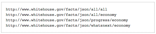 JSON valid URLS