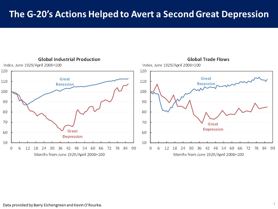 Global industrial production and global trade flows during 2008 crisis and Great Depression.