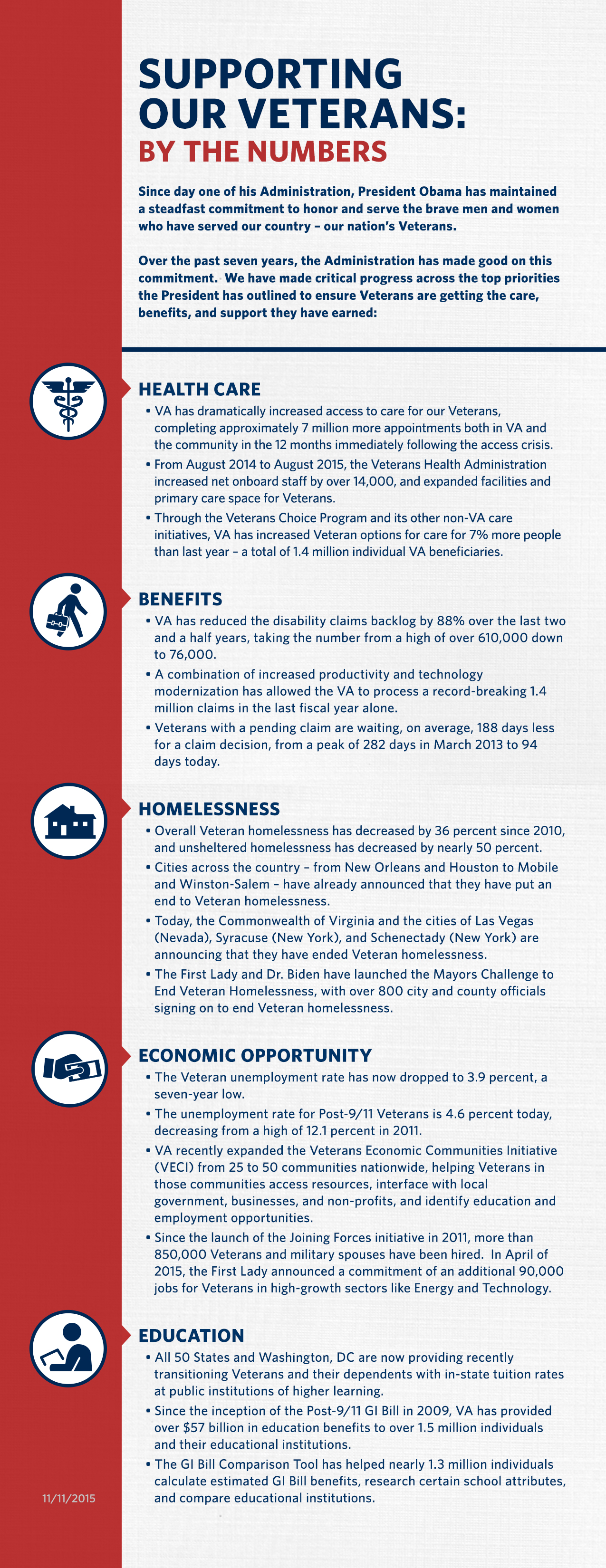 Supporting Our Nation's Veterans: By the Numbers